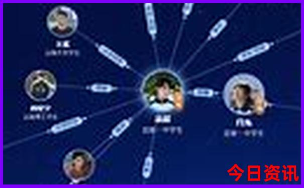 重庆有哪些景点?