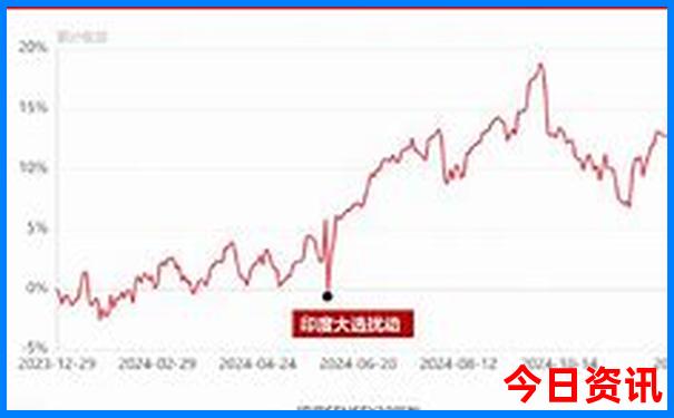 自己去北京旅游攻略